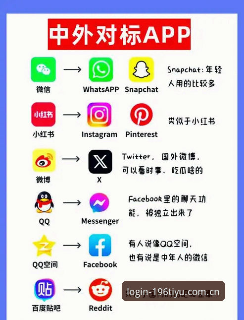 196体育平台一站式体育入口使用教程：从官网访问到APP安装全指南