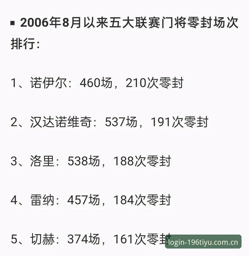 德国队26人名单揭晓：诺伊尔vs卡尔，两代门神与18岁天才的全面对比